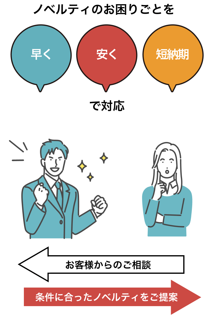 販促日本一を図を用いて表現した画像