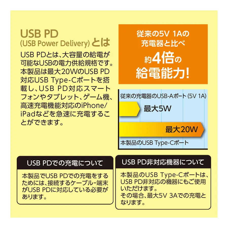 PD20Wモバイルバッテリー10000　ホワイト