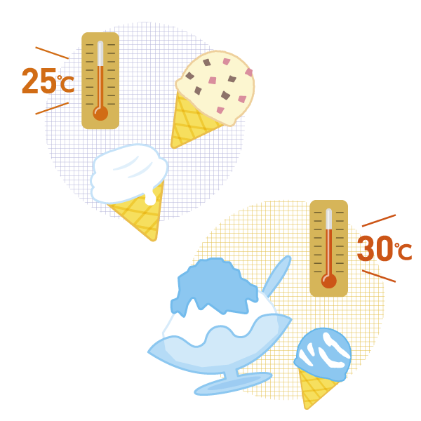 アイスクリームの売れる気温